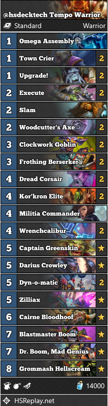 The Deckstravaganza this week featured:

<a href="/Hockeyboyz3_hs/">Ben</a> Token Druid: AAECAZICBl/f+wLF/QL6hgPJnAPTnAMM/gH9AvcD5gX2B4UI1+8CuZQDxZQDzpQDypwD4p8DAA==
<a href="/hsdecktech/">Nicholas “DeckTech” Weiss</a> Tempo Warrior: AAECAQcK0gKkA8gDsgjN7wLR9QKS+AKD+wKggAOblAMKHP8DjgWRBu4GnfACl/MCnvsCl5QDmpQDAA==