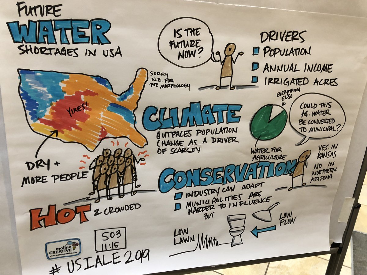 Awesome #sciart by @MolineCreative in real-time during talks at #usiale2019! This one is about future water shortages from research by @twarziniack for the @forestservice #2020RPA assessment