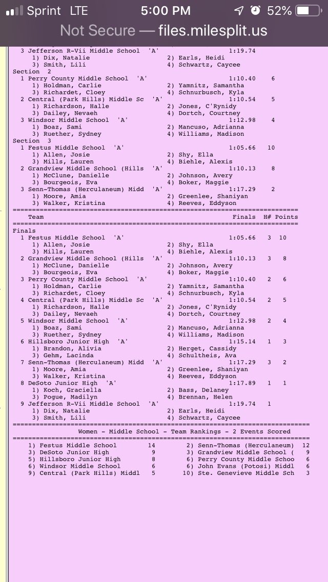 8th grade girls smash school record with a time of 1:05.66 in 100m shuttle hurdle relay. Great job girls!! Congrats!!! Josie Allen, Ella Shy, Lauren Mills, Alexis Biehle