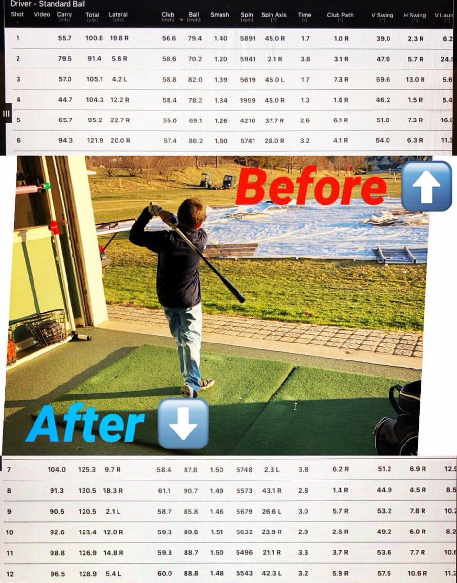 TheWhistleStick's tweet photo. Here are some recorded measurements before doing our 10 Minute Ultimate Training Protcol & after. Our BamBoom Whistle Sticks helped make a BIG improvement. They can help you too. #swingtrainer #GolfSwing #swingspeed #training #golftrainer #whistlestick #audibledevice #trythemnow https://t.co/YAwhNdnPn0