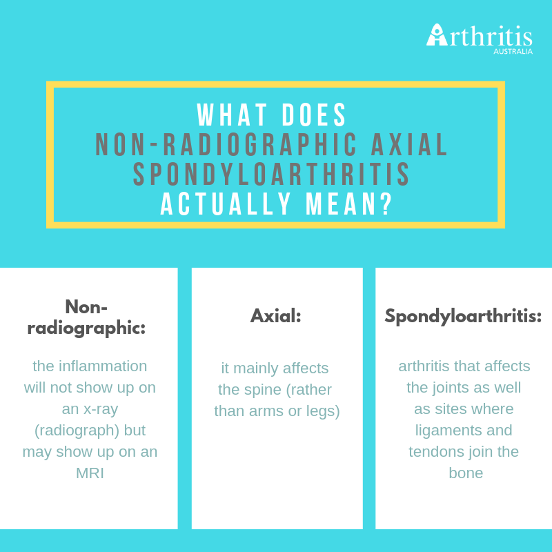 ArthritisAust's tweet image. What does 'Non-Radiographic Axial Spondyoarthritis' actually mean?
Learn more: 
arthritisaustralia.com.au/types-of-arthr…
#arthritis #backpain #ankylosingspondylitis #chronicpain