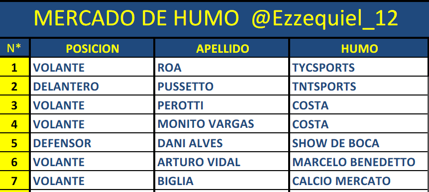 Essse_12's tweet photo. Seguimos sumando para el excel del #MercadoDeHumo 💨 llega y hace su debut Lucas Biblia, sumando asi al Nro.7 https://t.co/ucYJiTJaQ1