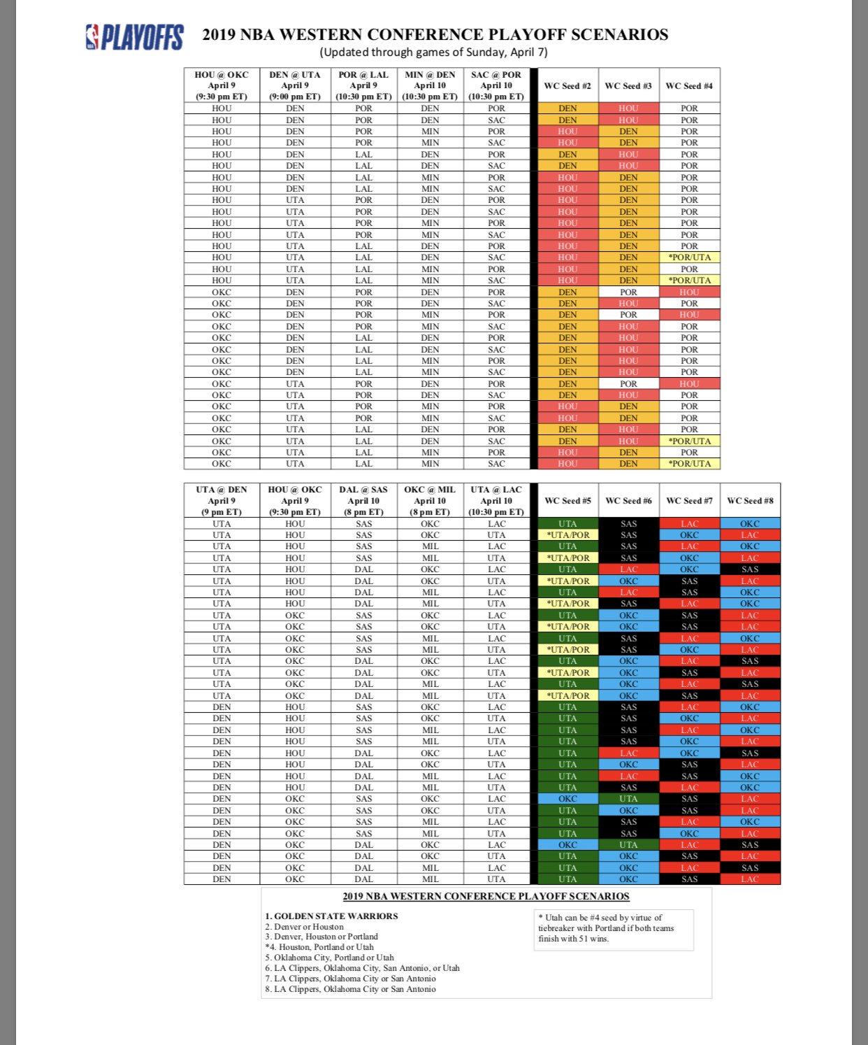 Eric Woodyard On Twitter The Utah Jazz Still Have A Possibility