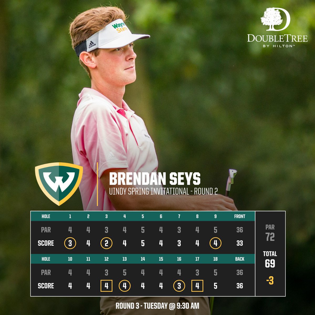 #WarriorMGolf:  WSU moves up to eighth on day two of the UIndy Spring Invite, while Brendan Seys is one stroke back of the leader with 18 to play.

bit.ly/2Il928E

#WarriorStrong