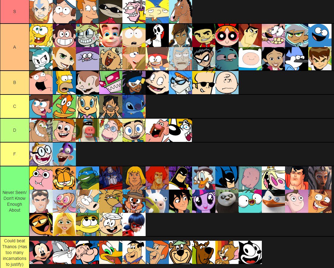 Overall Of The Cartoon Network Villains Tier List Com - vrogue.co