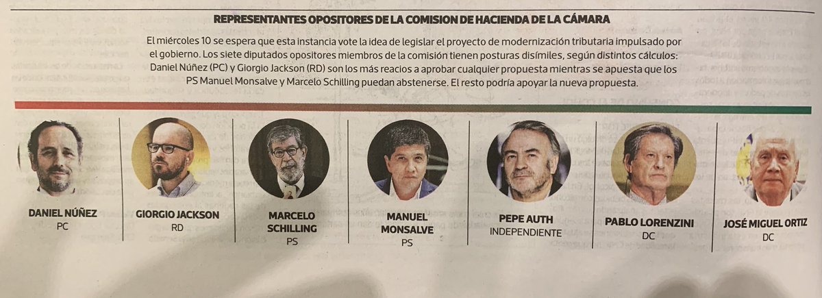 Aquí los “Honorables” de la #comisiondeHacienda, que se niegan a legislar la #ModernizaciónTributaria . Solo por ideas políticas y obstrucción al gobierno de Presidente Piñera. Cuanta mezquindad política. Ojalá mucha gente le pase la cuenta. Recapaciten por favorrrr obtusos 🙄