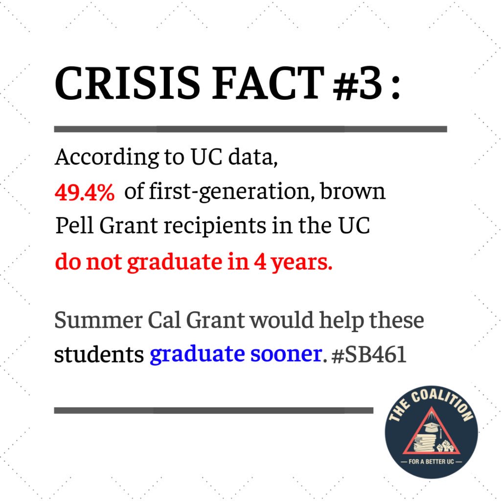 CBUCMovement's tweet photo. ☀️PLEASE SHARE☀️
Our marginalized students are often left behind when it comes to higher education. #SB461 will go significantly to close this gap #ExtendCalGrant @CAgovernor @GeneralRoth https://t.co/ZBbzgoqce4