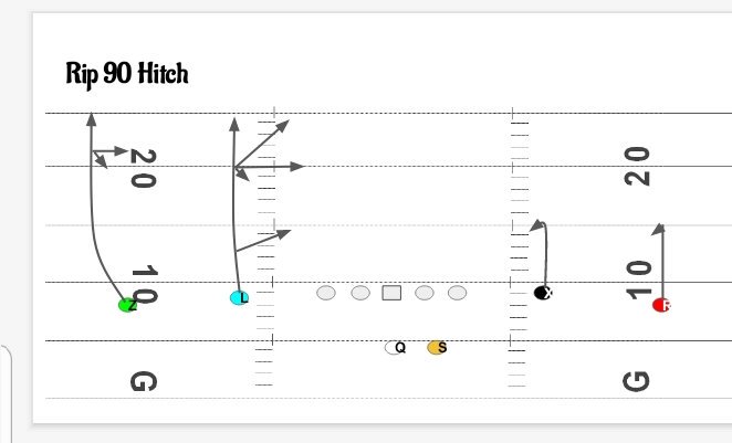 StayLooseGoScor's tweet image. Coach this is how we use our quick game concepts #CSO #CarolinaShootOffense #QuickGame #ComboConcept #PostSnapReads @84cpaige84 @ocjacobmorris77