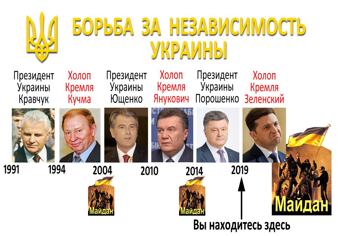 президенты украины по порядку с 1991. янукович и порошенко. кравчук кучма ющенко янукович. президент украины до порошенко до януковича. ющенко порошенко президент украины.