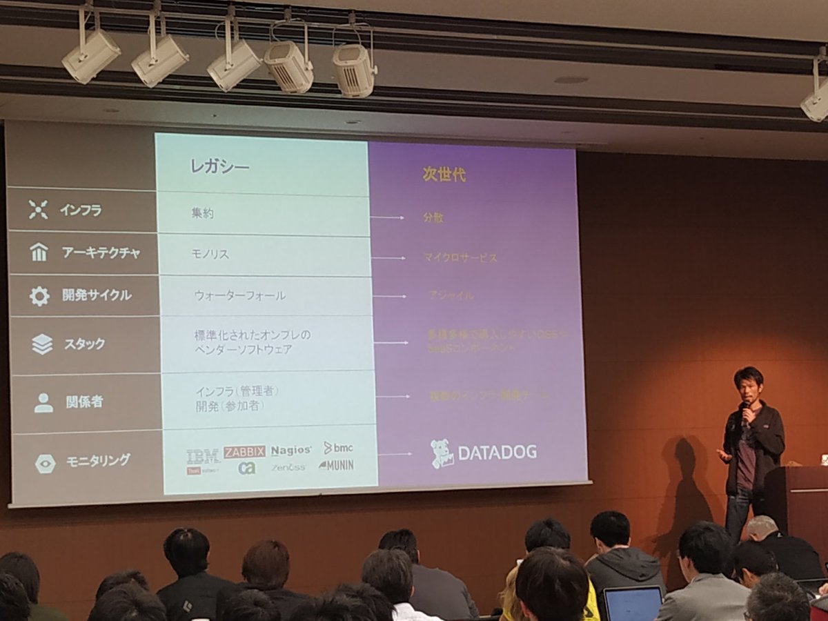 2019/04/09(火) DevOpsDays Tokyo 2019 Day1 05:00～ #devopsdaystokyo #room1 ...