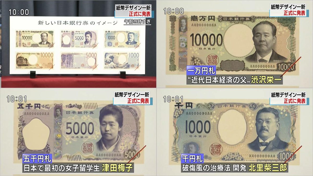 にこそく 紙幣デザイン一新 24年度の上半期頃メドに発行 メモ 1万円札 福沢諭吉 渋沢栄一 5000円札 樋口一葉 津田梅子 1000円札 野口英世 北里柴三郎 4 9 Nhk