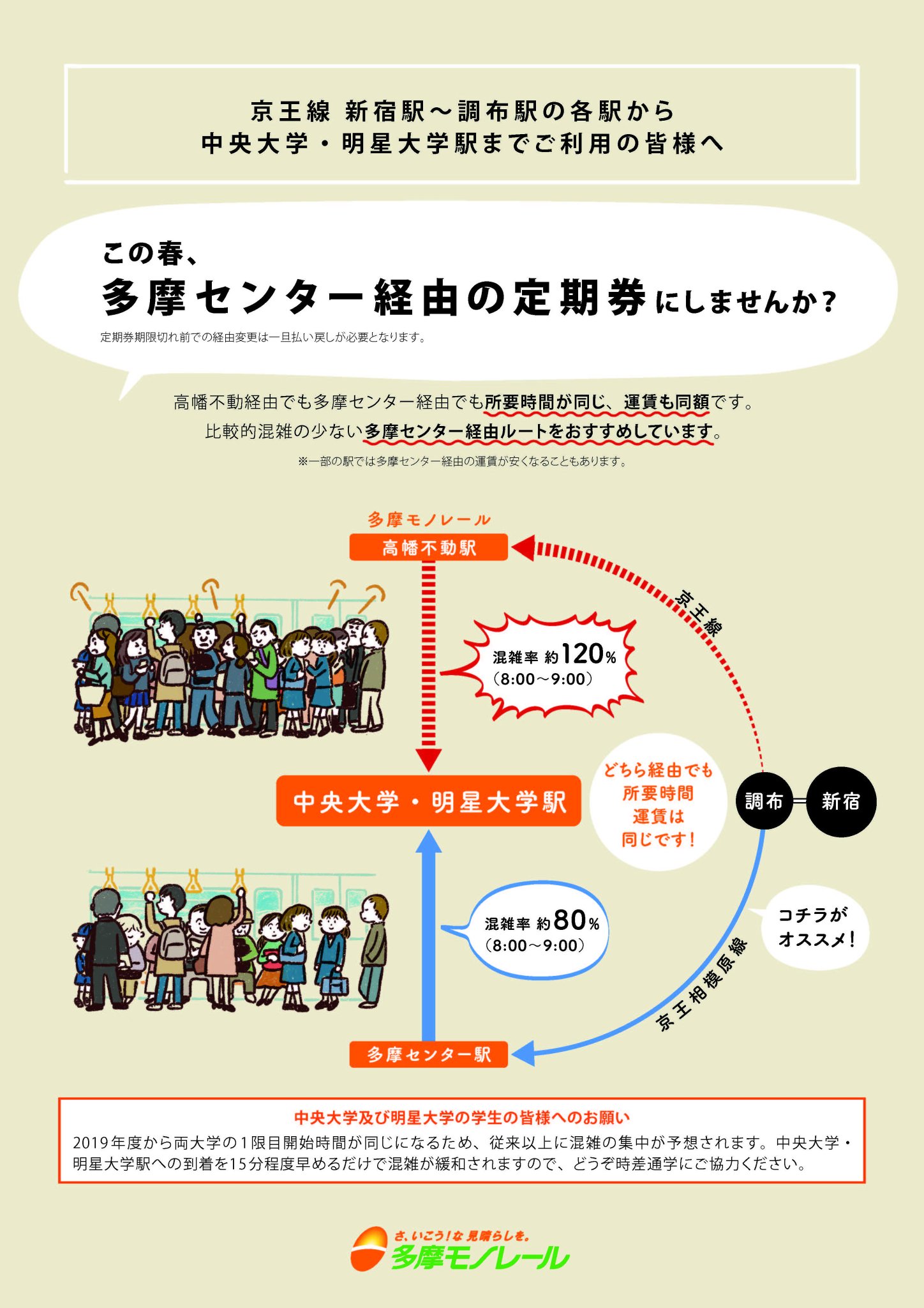 Uzivatel 中央大学学生部 Na Twitteru 多摩都市モノレールの利用者増加に伴い 特に朝の時間帯の 立川方面から多摩 センター行 が大変混雑しています 同社より混雑緩和のため 多摩センターから立川方面行 利用の協力依頼がありました いずれも所要時間 運賃は