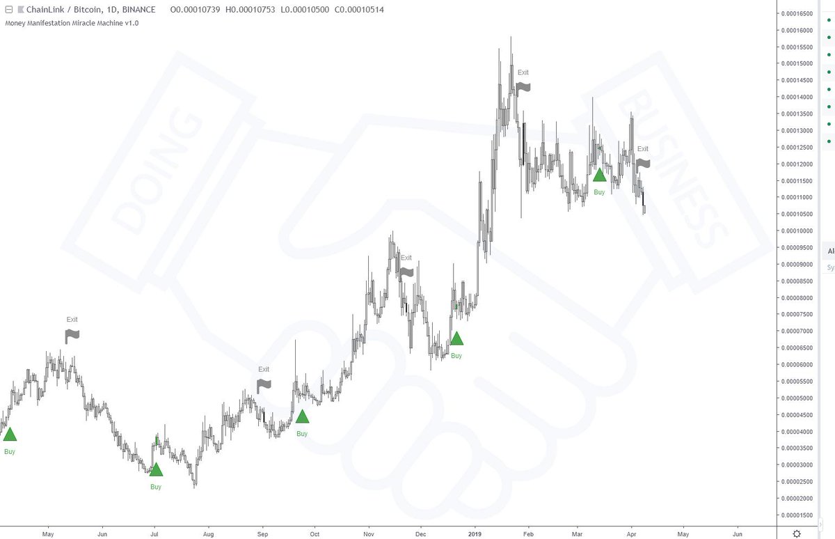 MoneyMMMachine's tweet image. ⚡ Tuesday, 9th of April, 2019 @ UTC 02:33

Short alert:
🔹 Pair: $LINK / $BTC
🔹 Exchange: BINANCE
🔹 Timeframe: Daily

#chainlink #link #btc