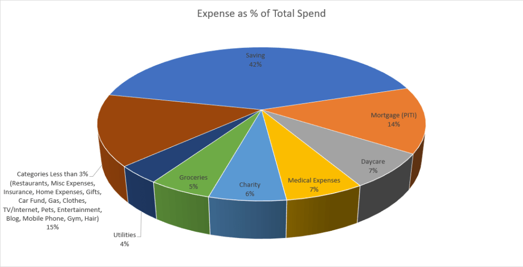 DecadeToFI's tweet photo. Monthly Update: March 2019
#budget #budgeting #frugal #DecadetoFreedom #monthlyupdate #financialfreedom https://t.co/ScSQKyKIC9 https://t.co/s4LNxCqk28