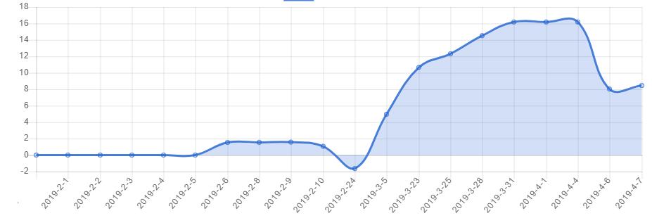 SentriexPlatform tweet media