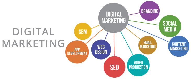 publicmediasol's tweet photo. Search Engine Optimization (#SEO)
#Search Engine Marketing and
#Pay-Per-Click Advertising #PPC
#Social Media Marketing
#Content Marketing
#Affiliate Marketing
#Influencer Marketing
#Email Marketing
#Viral Marketing
#Mobile Phone Advertising
#publicmediasolution https://t.co/tGbW0YV6z1