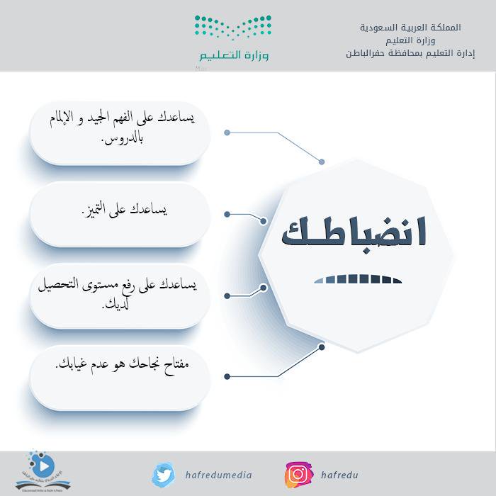 SofraAlghad's tweet photo. #الملف_الإعلامي_بوزارة_التعليم 
#الانضباط_المدرسى 
معا ًلتحقيق الانضباط المدرسي الأسرة والمدرسة @hafredumedia https://t.co/cmA6Ua5nmt