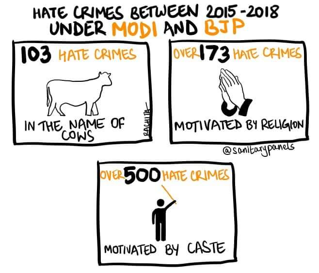 bharatadiboina's tweet image. Hate crimes are not just encouraged but also rewarded by those in power #BJP and #ModiMeter