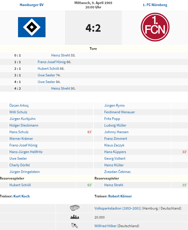 exclubberer's tweet photo. Heute vor 50 Jahren verlor #DerClub (18.) beim Hamburger SV (6.) mit 2:4. Heinz #Strehl konnte sich nicht über seinen Doppelpack freuen. #FCN https://t.co/zpJ7LGuues