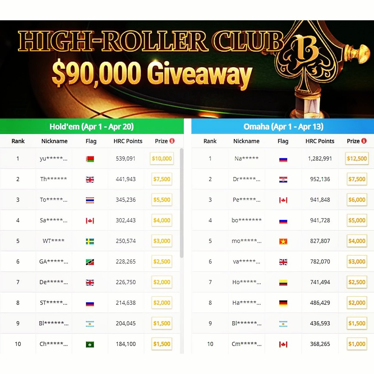 natural8's tweet photo. The HRC $90K Giveaway is on.
Competition is fierce with $90K worth of tickets to our upcoming BLADE Series. Giveaway runs for a limited time only so hurry!
#natural8 #HighRollerClub #Giveaway #BLADESeries #poker #pokeronline #omaha #nlhe #competition #holdem #FOMO https://t.co/deLTzdHmTA