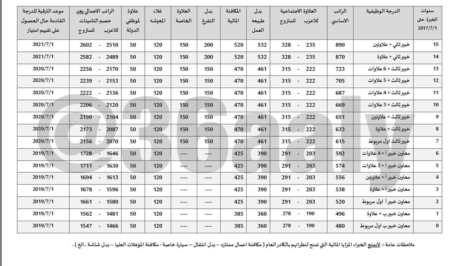 ادارة اعمال راتب استفسار