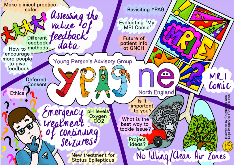 YPAGne's tweet image. If you have any thoughts or questions about the survey or network you can send us a video or message via @YPAGne available on Facebook, Twitter or Instagram. #whywedoresearch
#InvolveYoungPeople