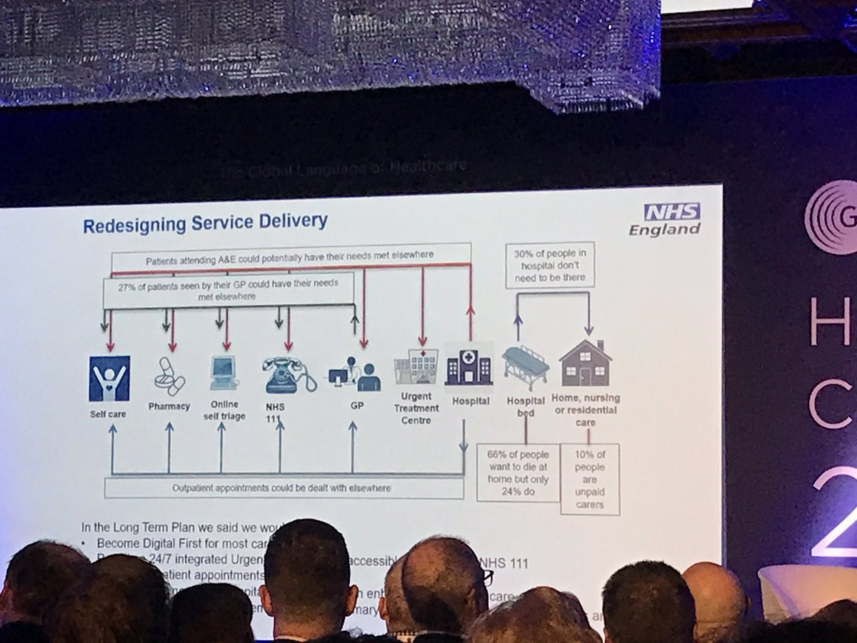 Ash_OSullivan's tweet photo. Fascinating presentation from @mswindells - 30% of hospital patients and 27% of patients seen by GPS could have their needs met elsewhere. A challenge and  opportunity to fundamentally redesign #healthcare service delivery @GrantThorntonIE @gs1uk_hc #bettercarecostsless https://t.co/aJK2XTNiEK