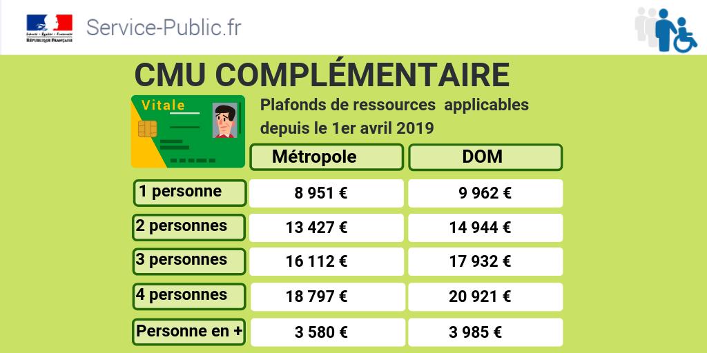 Service Public Fr V Twitter Vosdroits Depuis Le 1er Service Public Fr V Twitter Vosdroits Depuis Le 1er