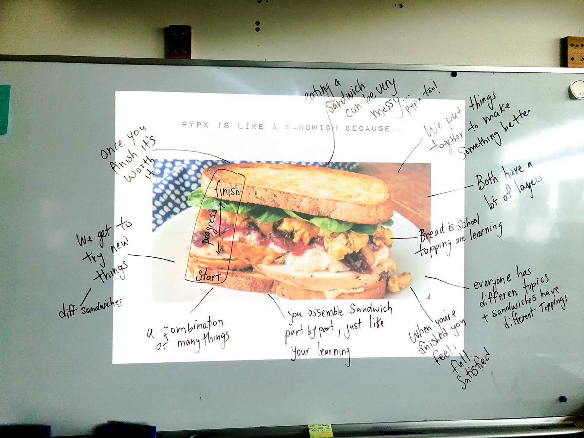 Thinking about our PYPx journeys and how they compare to sandwiches! #pypx #pypchat #thinkingroutine #CAinspires #grade5 #pypexhibition #5thchat