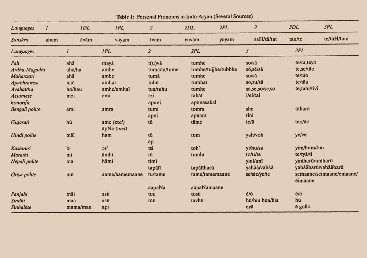 Hindi Pronoun Chart