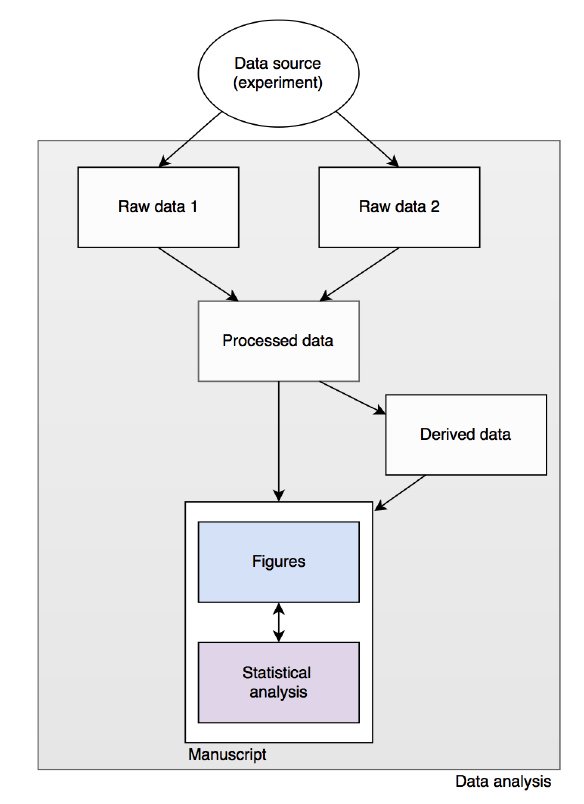 It's that time of year again... near Sydney and working with #R? Try our one-day workshops on advanced topics <a href="/westsyduhie/">Western Sydney U - HIE</a> - multivariate statistics (30 April), tidyverse (1 May), mixed effects modelling (2 May) - register here: bit.ly/2II70xg <a href="/eco_desi/">Desi Quintans</a>