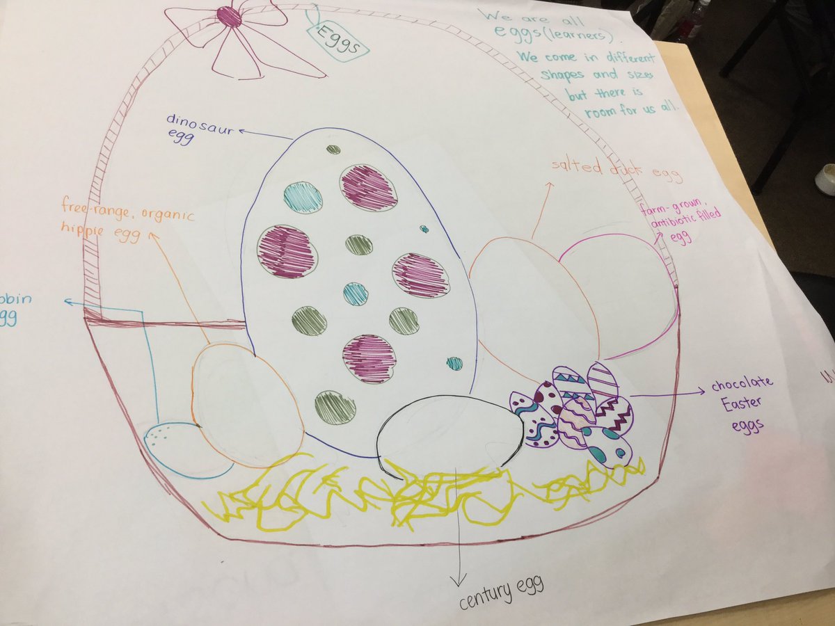 We are all eggs(learners) . We come in different shapes and sizes but there is room for all of us. #inclusion #HISPDQ2019