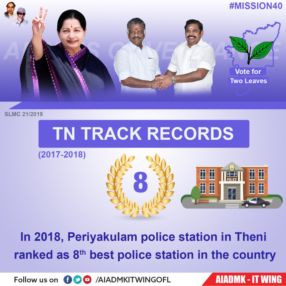 CMOTamilnadu's tweet photo. தடம் பதித்த தமிழகம்!

நாட்டின் சிறந்த காவல் நிலையங்களில் முதலிடம் - கோவை RS புரம் காவல்நிலையம் (2017)

நாட்டின் சிறந்த காவல் நிலையங்களில் எட்டாமிடம் - பெரியகுளம் காவல்நிலையம் (2018)

#AIADMK #Mission40 #VoteforAIADMKAlliance https://t.co/glsnpYMaLR