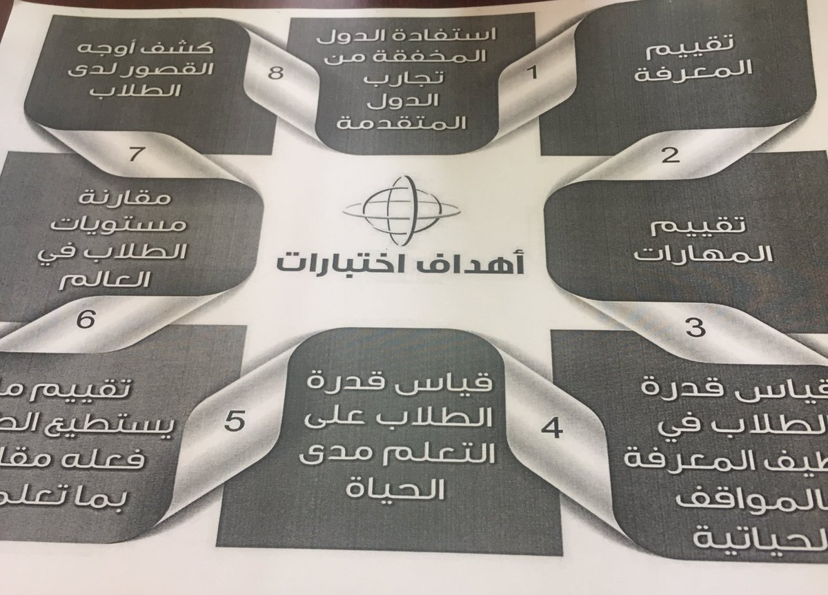 rfaa3_18's tweet photo. الجودة هي الريادة والامتياز في عمل الأشياء
الجودة مسؤولية الجميع لذلك قامت قائدة المدرسة ومسؤلة الجوده بتكوين لجنة واختيار منسقات للاختبارات المركزيه  وإرسال رسائل لاولياء الأمور
@e3lam11222
@gawdahaflaj
#الملف_الإعلامي_بوزارة_التعليم 
#الاختبارات_المركزية 
#TIMSS_KAS https://t.co/zTpLApV7wY