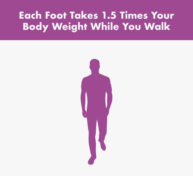 April is #FootHealthAwarenessMonth so today is all about feet facts #feet #foothealthpractitioner #Chichester #bognor #eastwittering #westwittering #FootHealthAwarenessMonth #chiropodist #podiatry #lookafteryourfeet #footcare #toenails