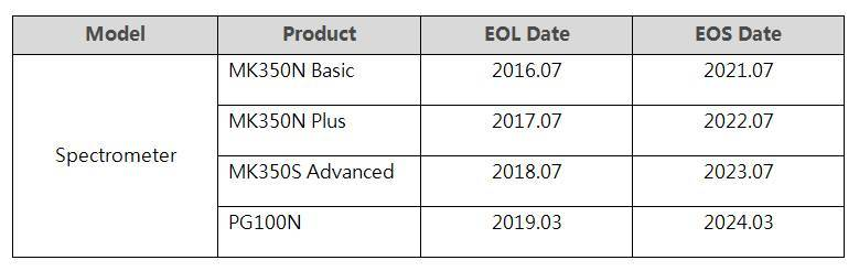 UPRtek's tweet image. UPRtek EOL (Product End of Life) Announcement

UPRtek is committed to communicating the relevant milestones of the EOL product and revealing its maintenance services.

This policy came into effect on March 1, 2019.uprtek.com/en/news/UPRtek…