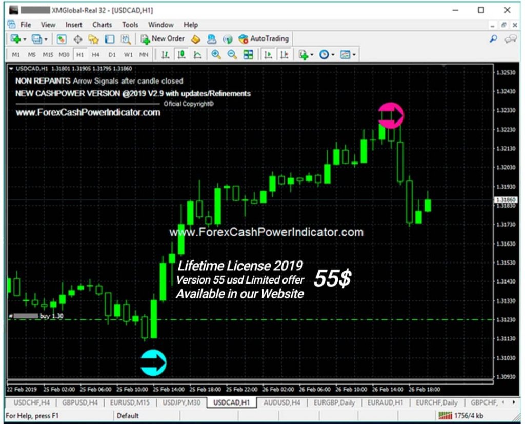 Indicateur radar forex converter Indicateur radar forex converter bodog nba betting advice