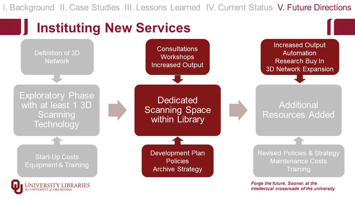 zenobiewan's tweet image. Next steps.... #cni19s