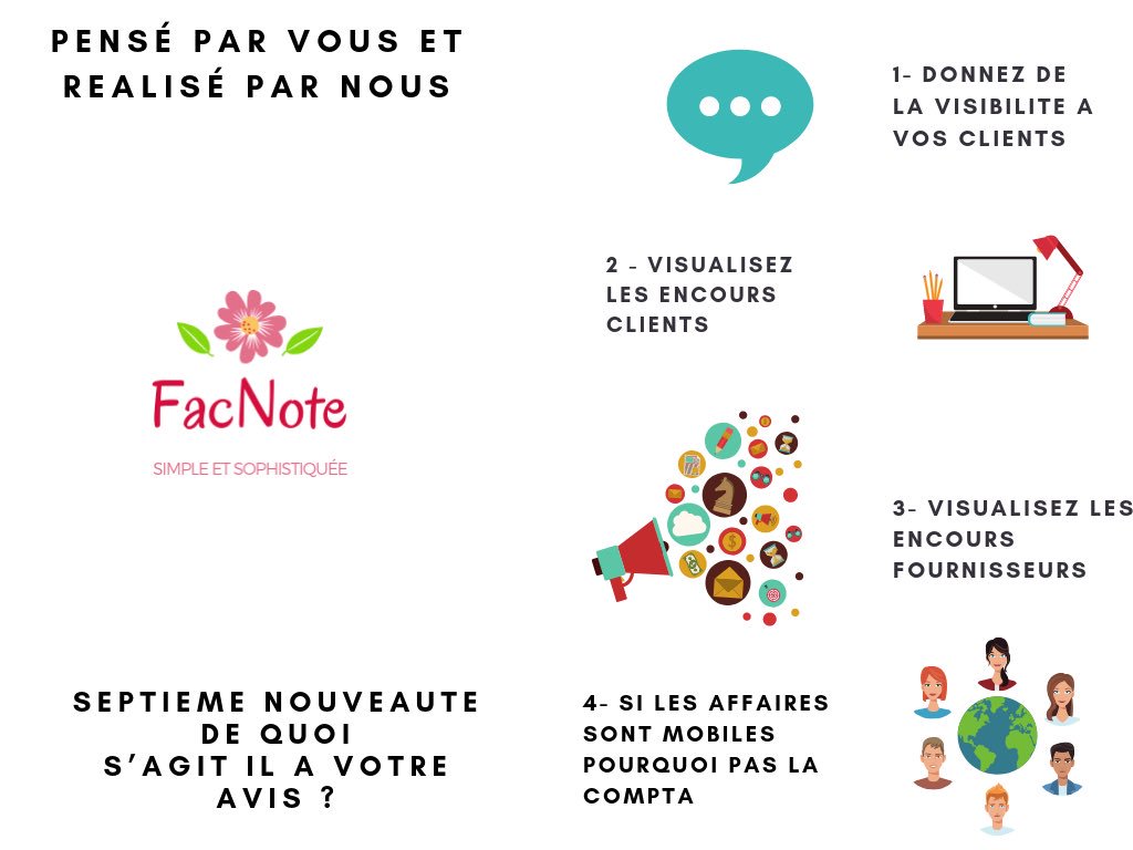 facnote's tweet photo. 7eme nouveautés : si le business est mobile pourquoi pas la #comptabilité qu’en pensez vous ? #comptable #cool #fiscal #expertcomptable #facnote #madeinfrance #france #businesswoman #collaborateur https://t.co/VGBtLboJBQ