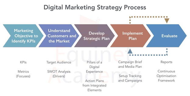 AkshaySwarup's tweet photo. #DigitalMarketing #digitalmarketingstragies #digitalmarketer https://t.co/nHr8CfGVUe