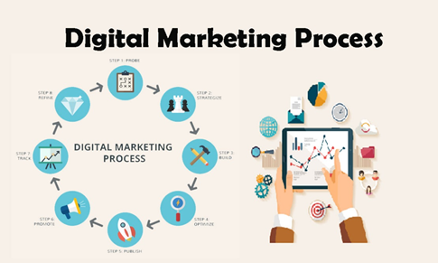 AkshaySwarup's tweet photo. #digitalmarketing #digitalmarketingprocess #digitalmarketer https://t.co/6JtxxKp6dB