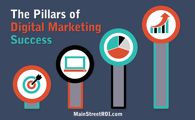 AkshaySwarup's tweet photo. #digitalmarketing #pillarsofdigitalmarketing #digitalmarketer https://t.co/udYLGRNBaz