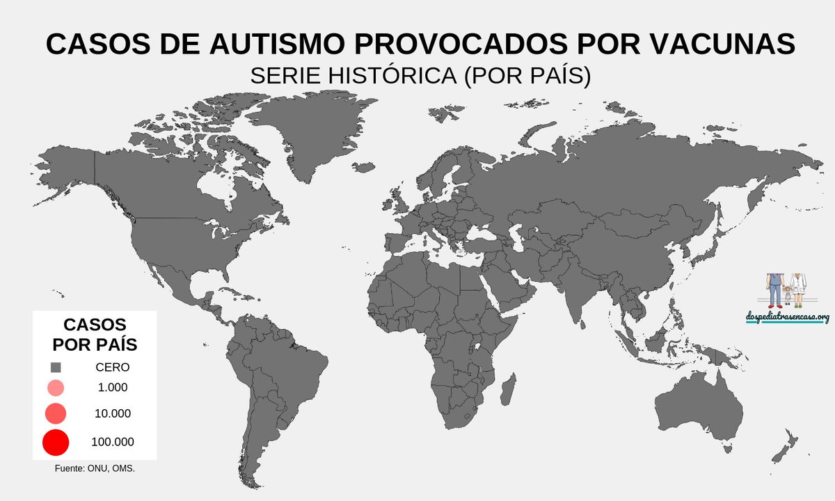 2PediatrasNCasa's tweet photo. ¿Sabéis cuántos casos de autismo han provocado las vacunas?
.
.
NINGUNO 👇🏻👇🏻👇🏻👇🏻👇🏻👇🏻 https://t.co/Fqcc0tesIl