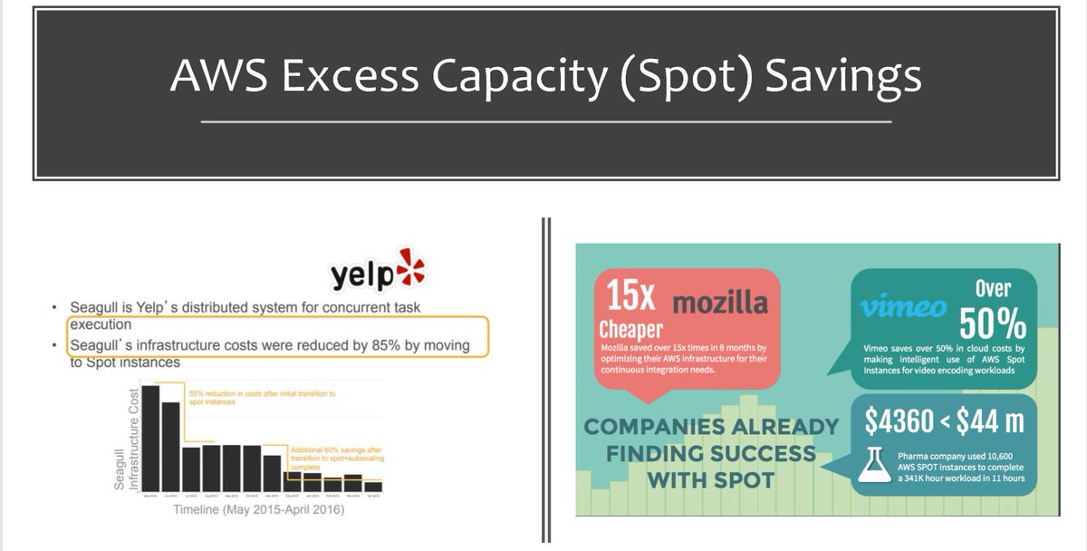 InsisiveC's tweet image. Insisive Cloud helps in automating spot instance management with minimal supervision while reducing your AWS spend by upto 60%. Read more at insisivecloud.io &amp;amp; sign-up for 14 days of free trial.
#AWSSpotinstances #saving #CloudComputing