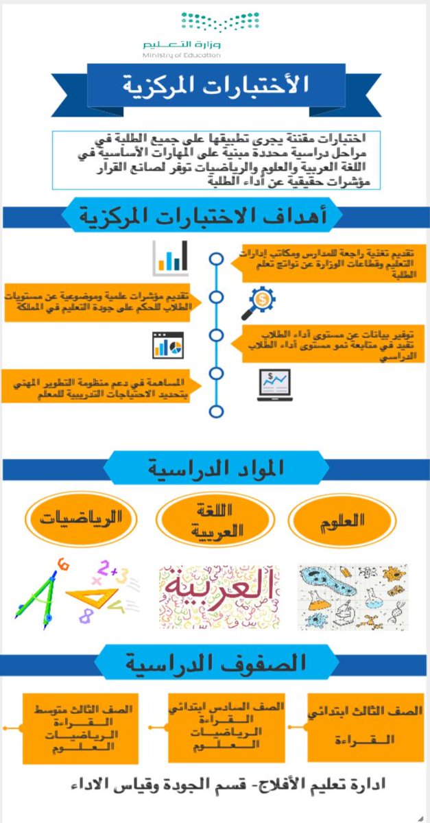aljawda55's tweet photo. #الاختبارات_المركزية https://t.co/uIYhQuZkFn