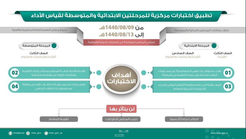 aljawda55's tweet photo. #الاختبارات_المركزية https://t.co/uIYhQuZkFn