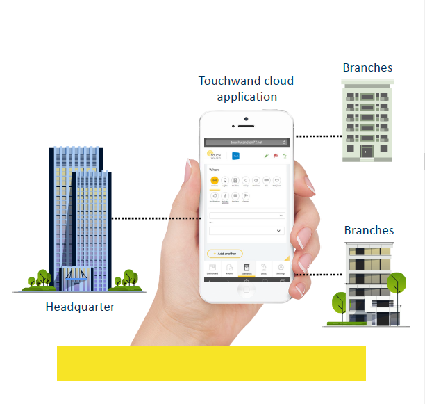 Touch_Wand's tweet photo. Our cloud #application can receive data from different #multi #tenant locations and has dedicated #database, #maps and #schemes https://t.co/pXmN9DIFnm