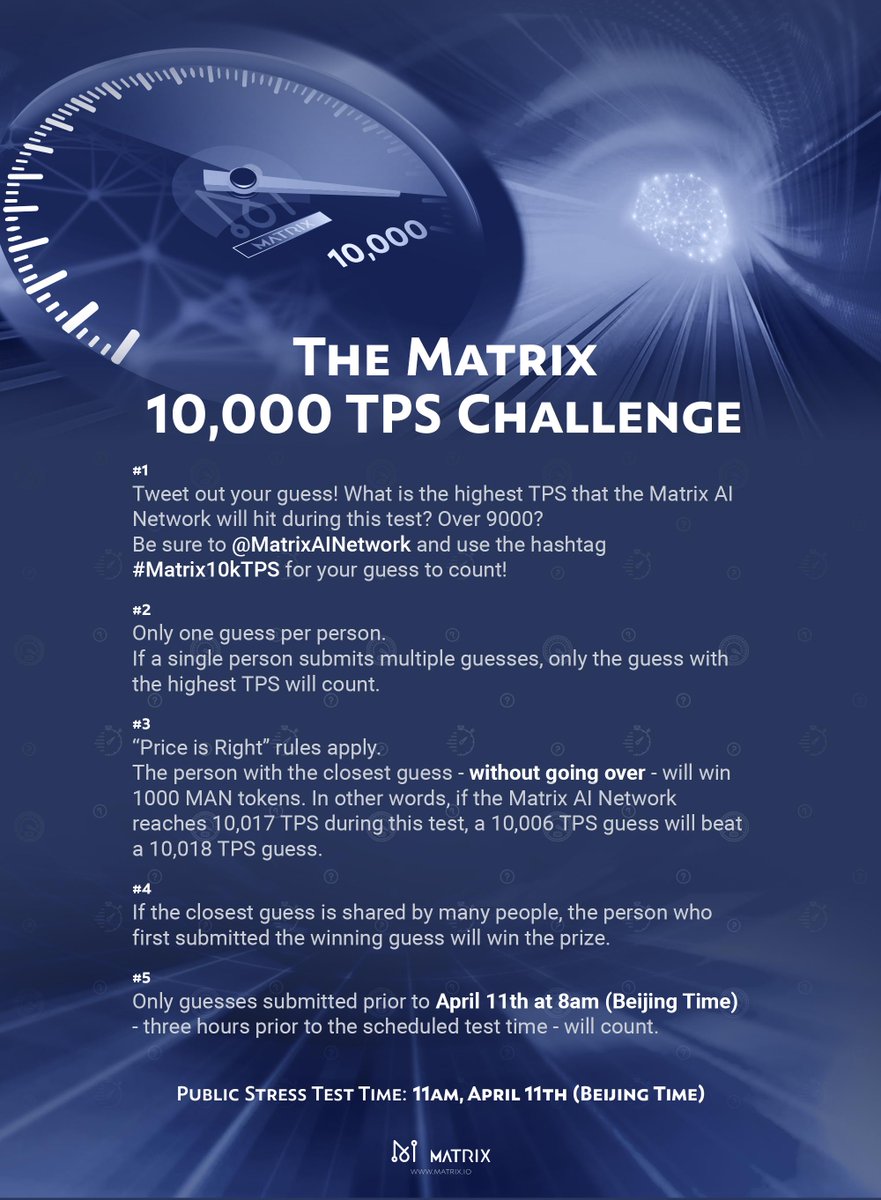 MatrixAINetwork's tweet photo. On April 11th at 11am (Beijing Time), we will launch a public stress test for Matrix's system throughput speed.
The goal is 10,000 TPS in a real-world environment.
Tweet your guess of the precise peak TPS. The person with the closest guess will win 1,000 $MAN.
#Matrix10kTPS https://t.co/6hCjJVecxE