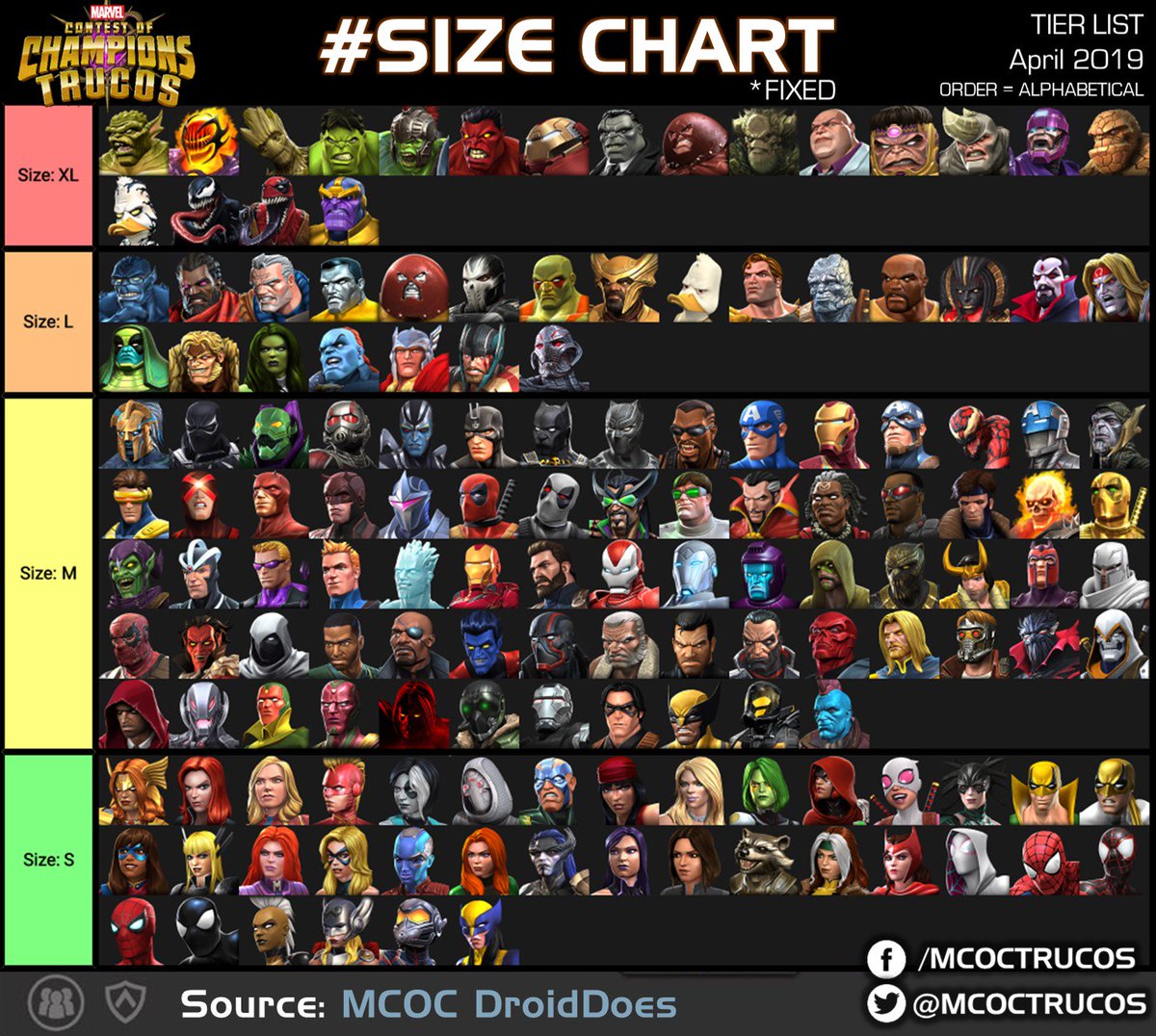 Ragnarok Chart