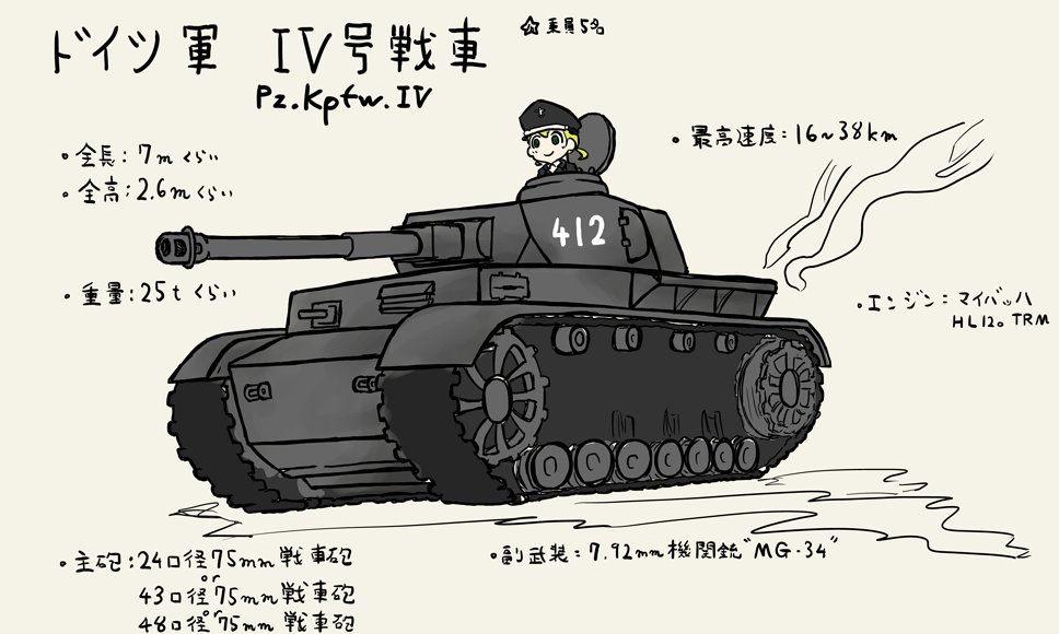 bf5の戦車の中で一番使用頻度が高い気がする。
ドイツ軍のⅣ号戦車。 